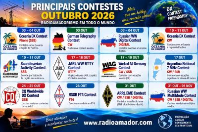 Conexões de Radioamadorismo em todo o mundo